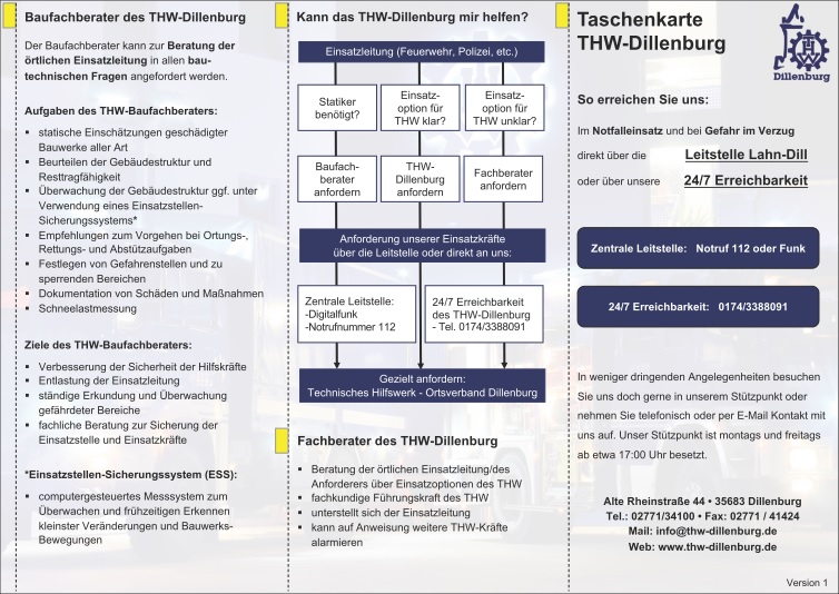 Taschenkarte